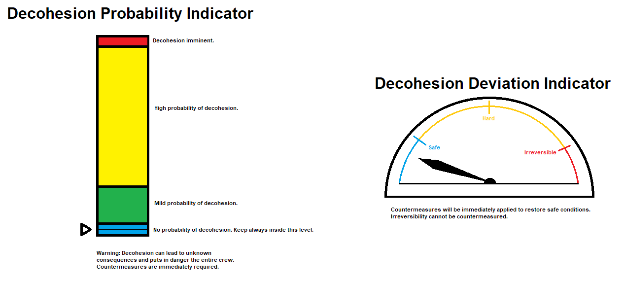 Cohesion System
