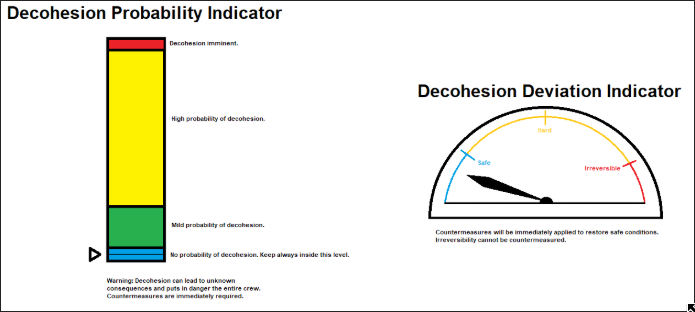 Cohesion System